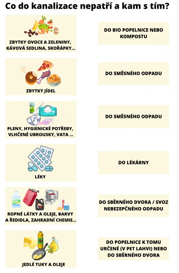 kanalizace